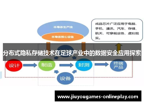 分布式隐私存储技术在足球产业中的数据安全应用探索