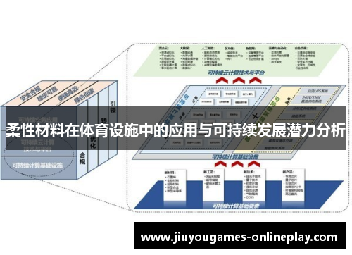 柔性材料在体育设施中的应用与可持续发展潜力分析